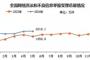 2023年56场51球&转化率29%！凯恩获得Sofascore年度最佳射手奖